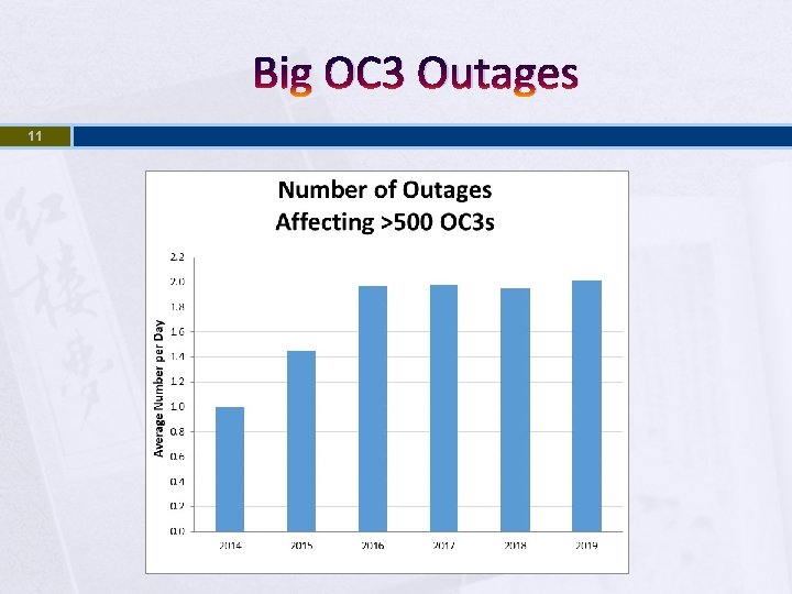 Big OC 3 Outages 11 
