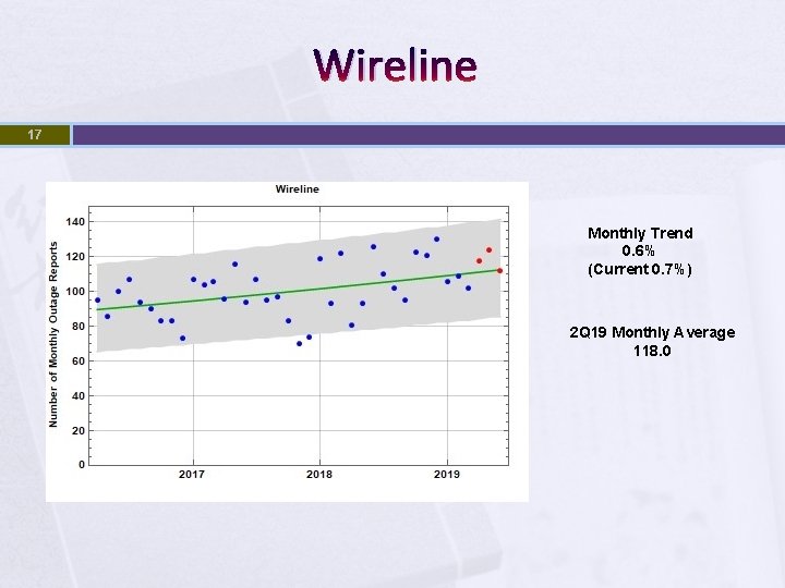 Wireline 17 Monthly Trend 0. 6% (Current 0. 7%) 2 Q 19 Monthly Average