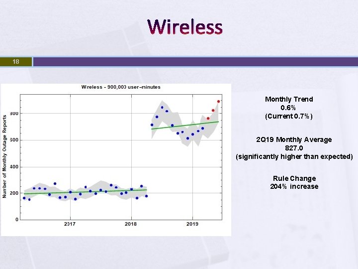 Wireless 18 Monthly Trend 0. 6% (Current 0. 7%) 2 Q 19 Monthly Average
