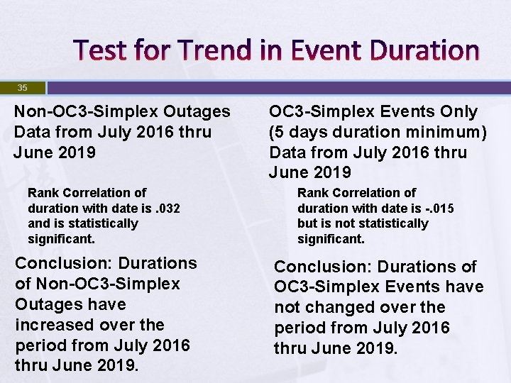 Test for Trend in Event Duration 35 Non-OC 3 -Simplex Outages Data from July