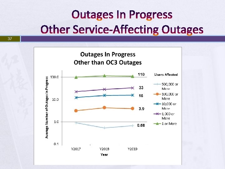 Outages In Progress Other Service-Affecting Outages 37 