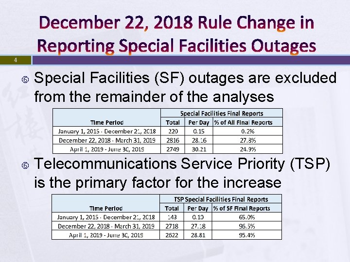 December 22, 2018 Rule Change in Reporting Special Facilities Outages 4 Special Facilities (SF)