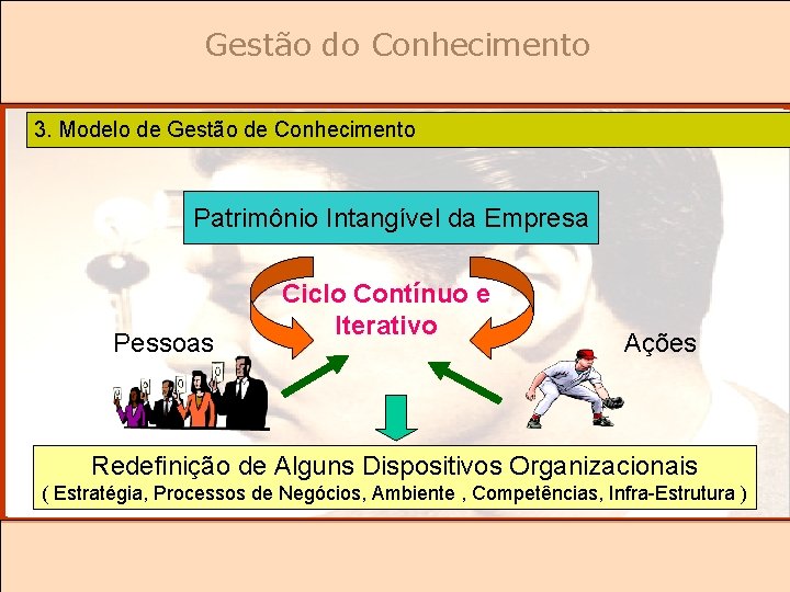 Gestão do Conhecimento 3. Modelo de Gestão de Conhecimento Patrimônio Intangível da Empresa Pessoas