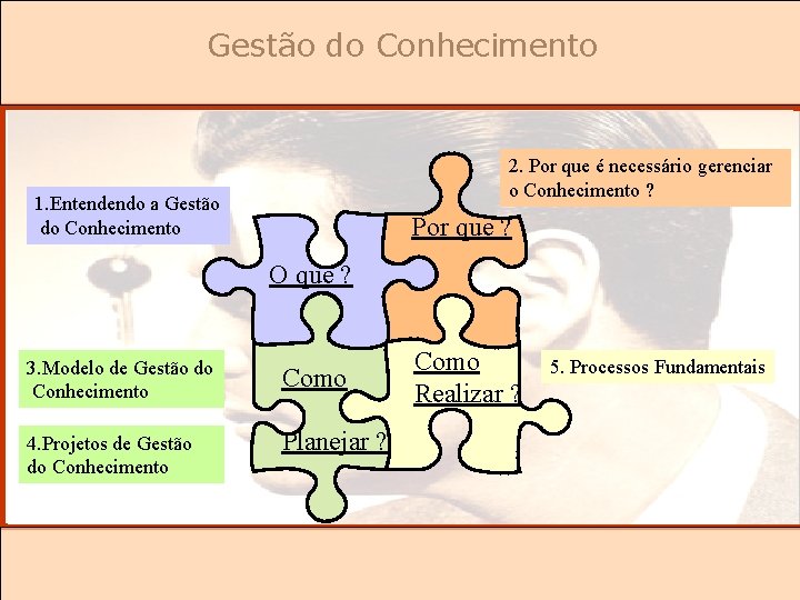 Gestão do Conhecimento 2. Por que é necessário gerenciar o Conhecimento ? 1. Entendendo