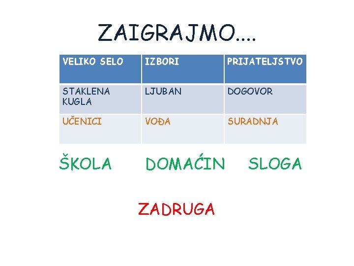 ZAIGRAJMO. . VELIKO SELO IZBORI PRIJATELJSTVO STAKLENA KUGLA LJUBAN DOGOVOR UČENICI VOĐA SURADNJA ŠKOLA