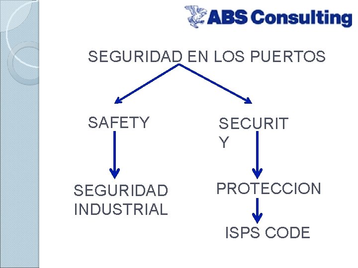 SEGURIDAD EN LOS PUERTOS SAFETY SEGURIDAD INDUSTRIAL SECURIT Y PROTECCION ISPS CODE 