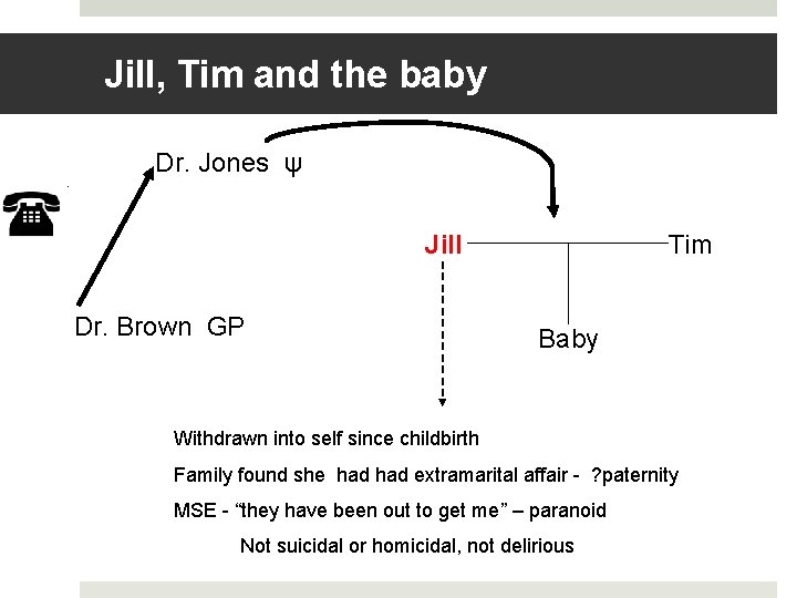 Jill, Tim and the baby Dr. Jones ψ Jill Dr. Brown GP Tim Baby