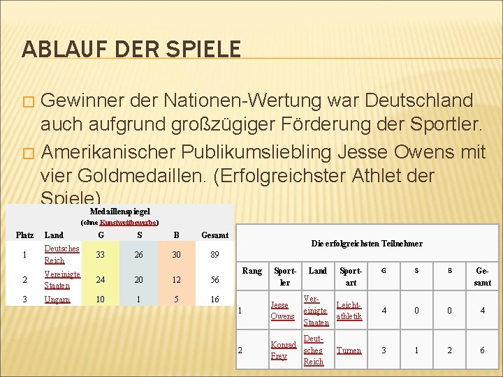 ABLAUF DER SPIELE Gewinner der Nationen-Wertung war Deutschland auch aufgrund großzügiger Förderung der Sportler.