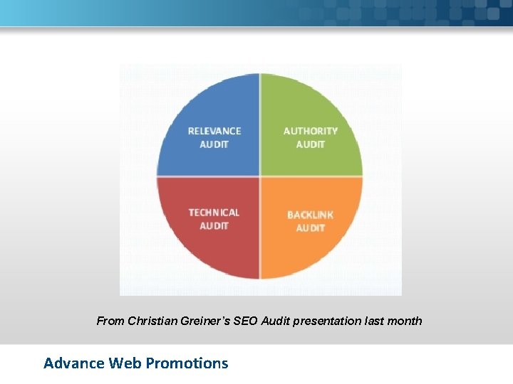 From Christian Greiner’s SEO Audit presentation last month Advance Web Promotions 