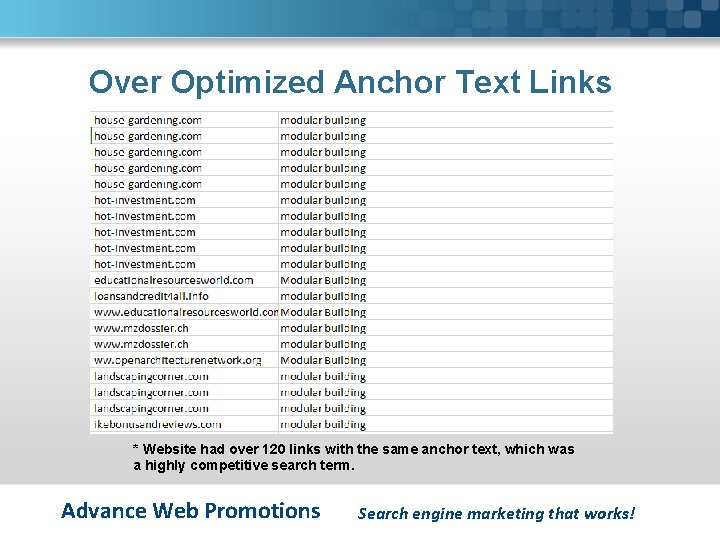 Over Optimized Anchor Text Links * Website had over 120 links with the same