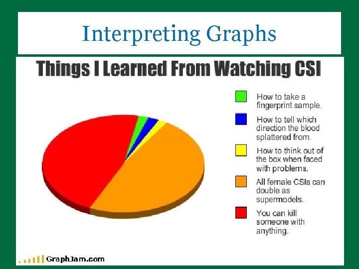 Interpreting Graphs www. sheltonstate. edu Tuscaloosa, Alabama 