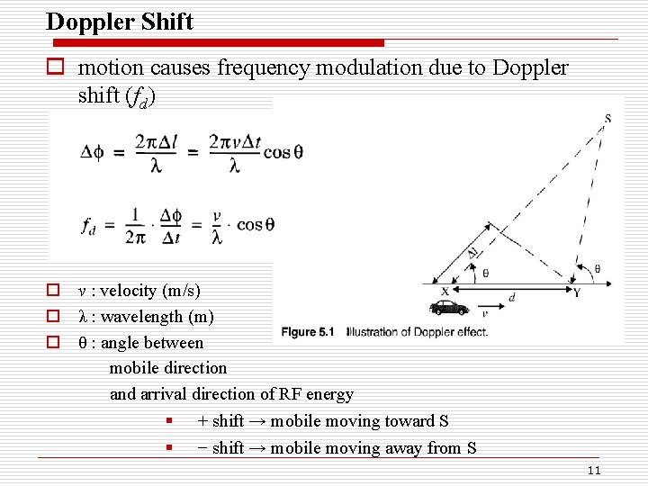 Doppler Shift o motion causes frequency modulation due to Doppler shift (fd) o v