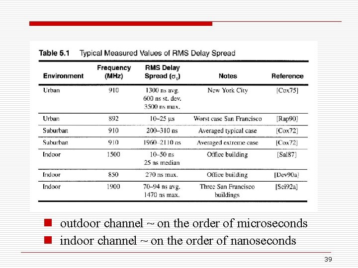 n outdoor channel ~ on the order of microseconds n indoor channel ~ on