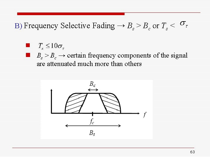 B) Frequency Selective Fading → Bs > Bc or Ts < n n Bs