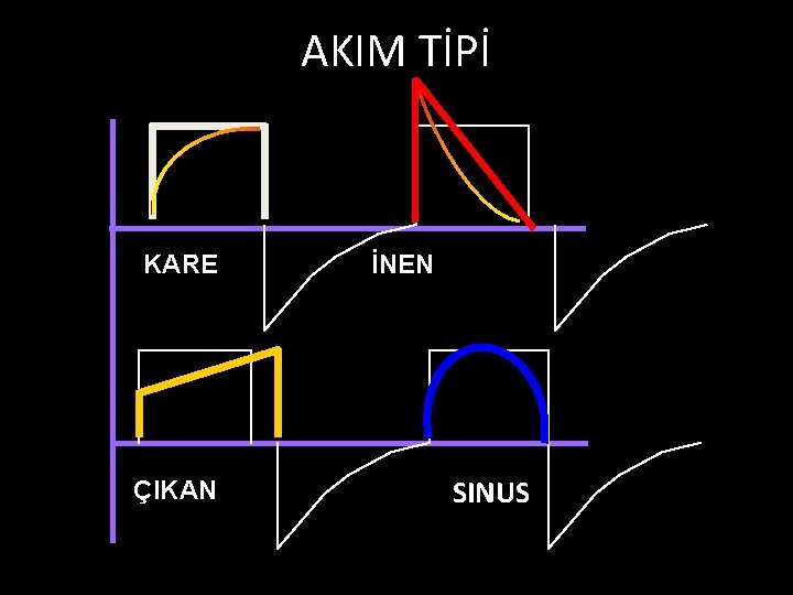 AKIM TİPİ KARE ÇIKAN İNEN SINUS 