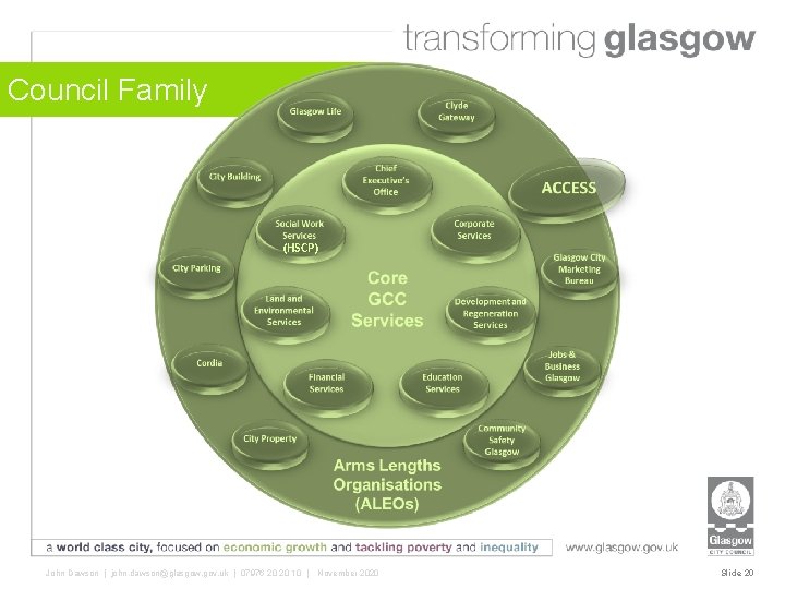 Council Family (HSCP) John Dawson | john. dawson@glasgow. gov. uk | 07976 20 20