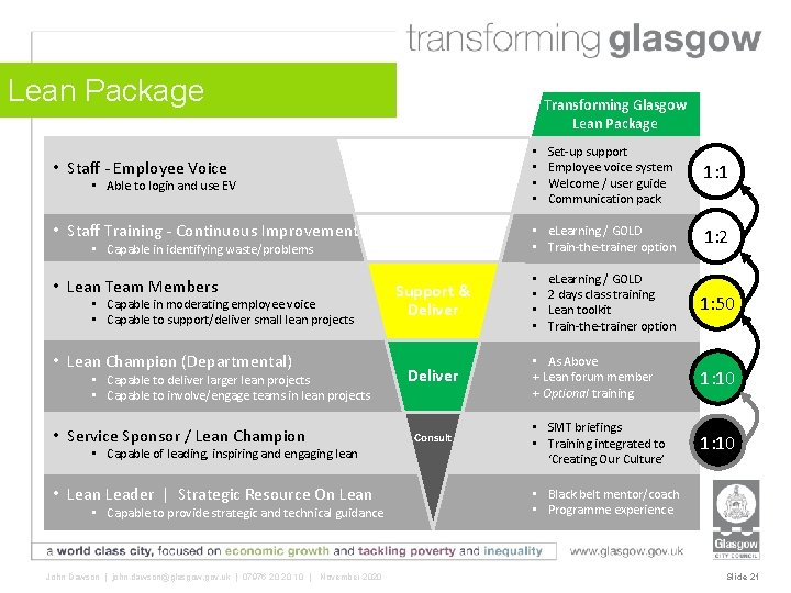 Lean Package Transforming Glasgow Lean Package • Staff - Employee Voice Engaged & Aware