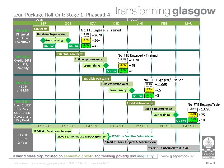 Lean Package Roll-Out: Stage 1 (Phases 1 -4) 2016 SEP PHASE 1 Financial, and