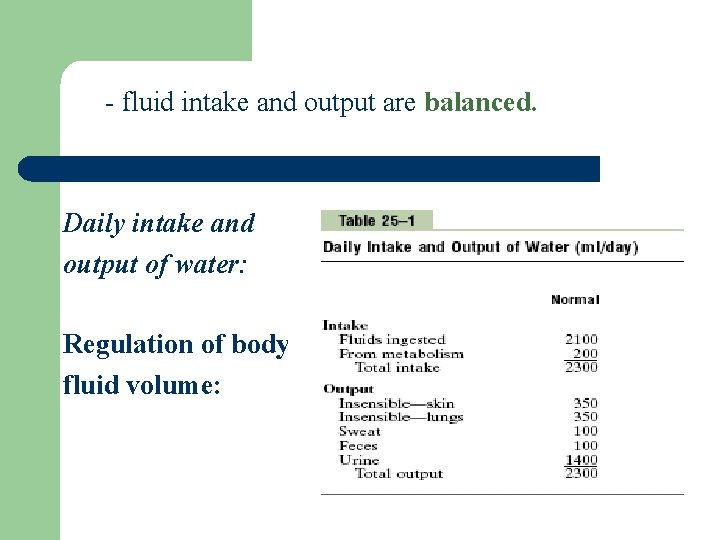 - fluid intake and output are balanced. Daily intake and output of water: Regulation