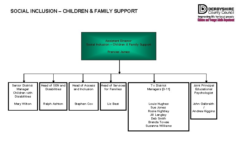 SOCIAL INCLUSION – CHILDREN & FAMILY SUPPORT Assistant Director Social Inclusion – Children &