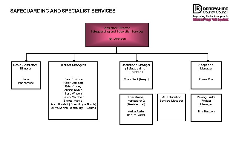 SAFEGUARDING AND SPECIALIST SERVICES Assistant Director Safeguarding and Specialist Services Ian Johnson Deputy Assistant