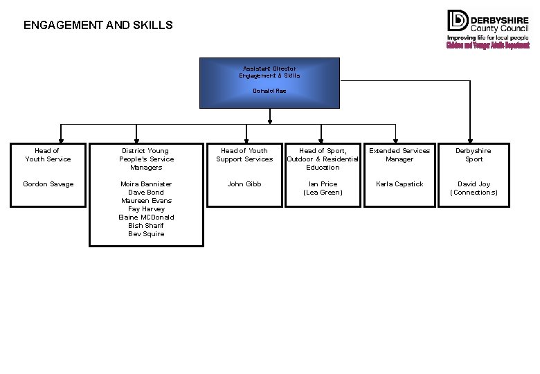 ENGAGEMENT AND SKILLS Assistant Director Engagement & Skills Donald Rae Head of Youth Service
