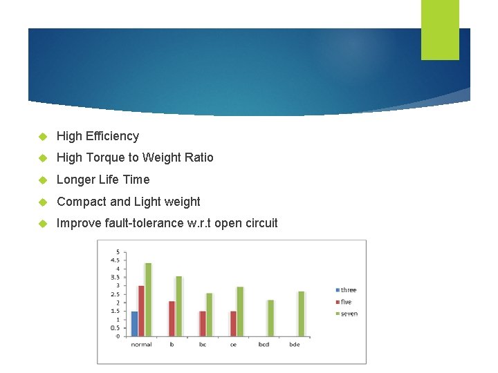  High Efficiency High Torque to Weight Ratio Longer Life Time Compact and Light