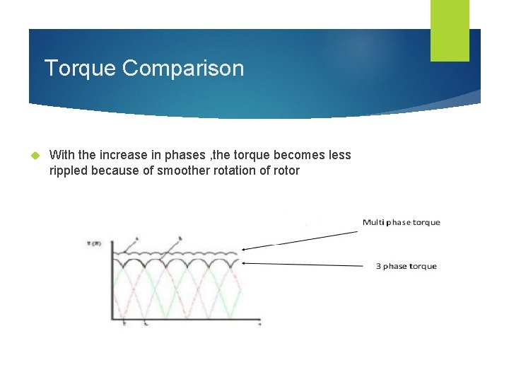 Torque Comparison With the increase in phases , the torque becomes less rippled because