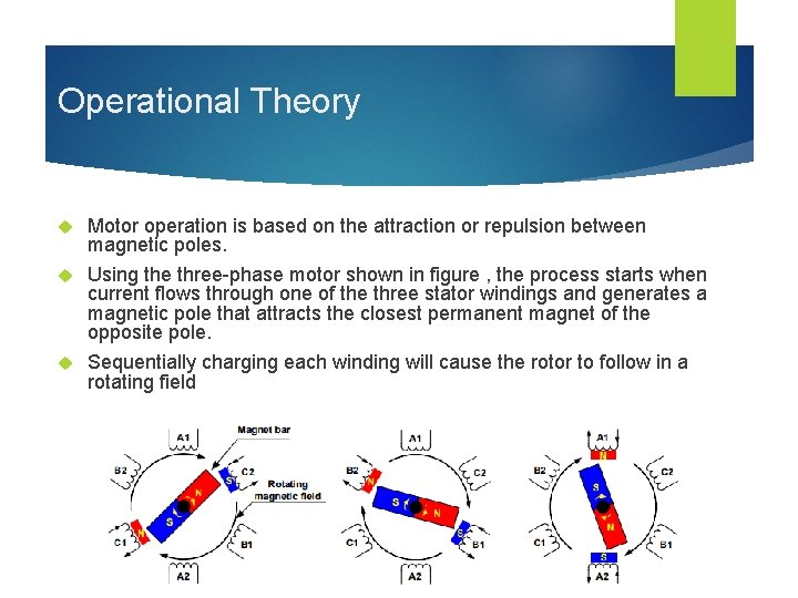 Operational Theory Motor operation is based on the attraction or repulsion between magnetic poles.