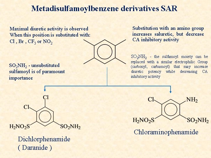 Metadisulfamoylbenzene derivatives SAR Maximal diuretic activity is observed When this position is substituted with: