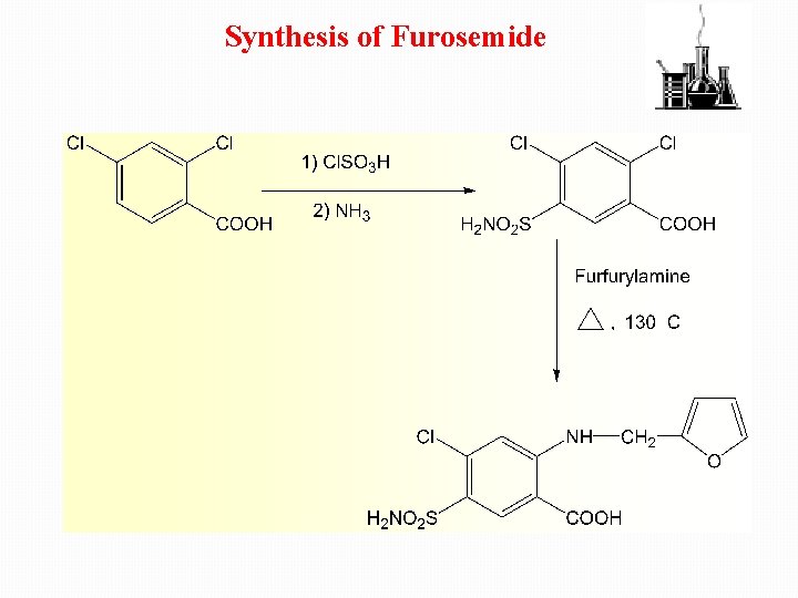 Synthesis of Furosemide 