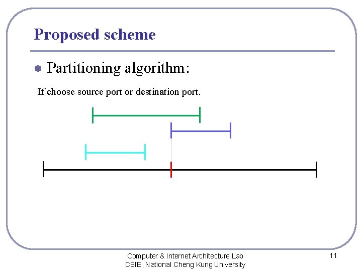 Proposed scheme l Partitioning algorithm: If choose source port or destination port. Computer &