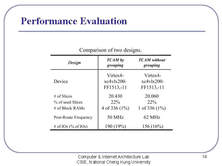 Performance Evaluation Computer & Internet Architecture Lab CSIE, National Cheng Kung University 14 