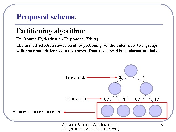 Proposed scheme Partitioning algorithm: Ex. (source IP, destination IP, protocol 72 bits) The first