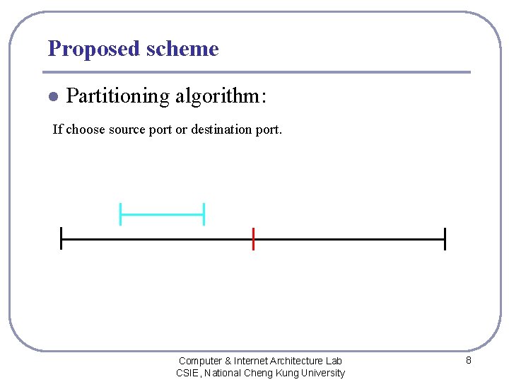 Proposed scheme l Partitioning algorithm: If choose source port or destination port. Computer &