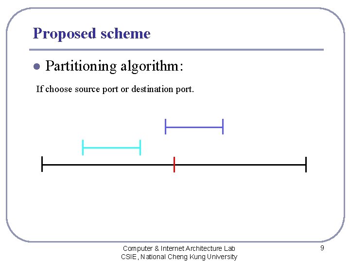 Proposed scheme l Partitioning algorithm: If choose source port or destination port. Computer &