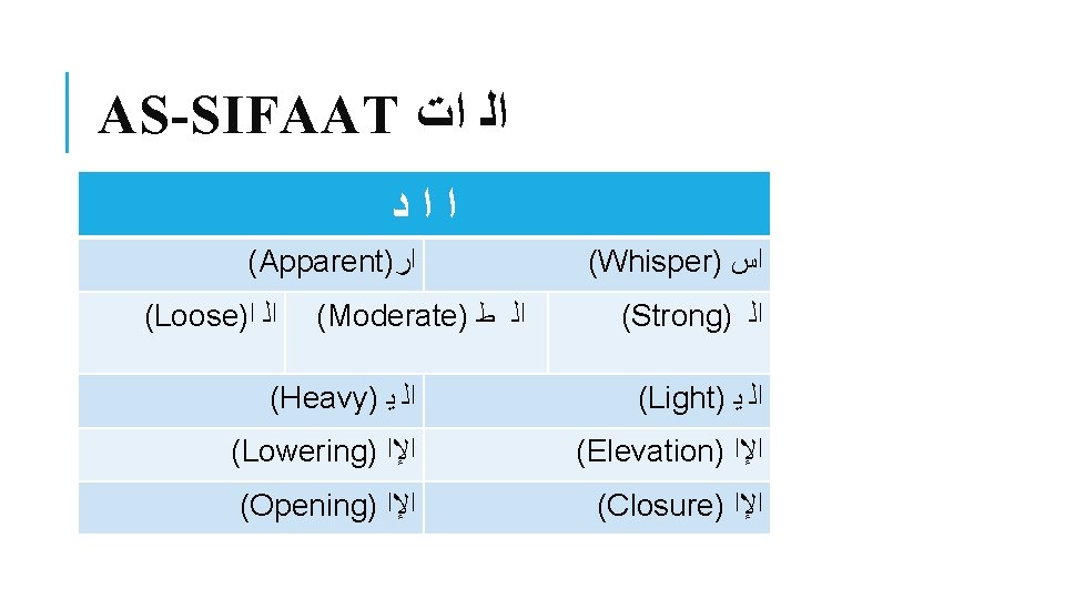 AS-SIFAAT ﺍﻟ ﺍﺕ ﺍﺍﺩ (Apparent) ﺍﺭ (Loose) ﺍﻟ ﺍ (Moderate) ﺍﻟ ﻁ (Whisper) ﺍﺱ