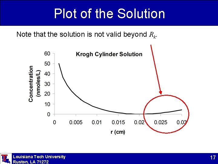 Plot of the Solution Note that the solution is not valid beyond Rk. Louisiana
