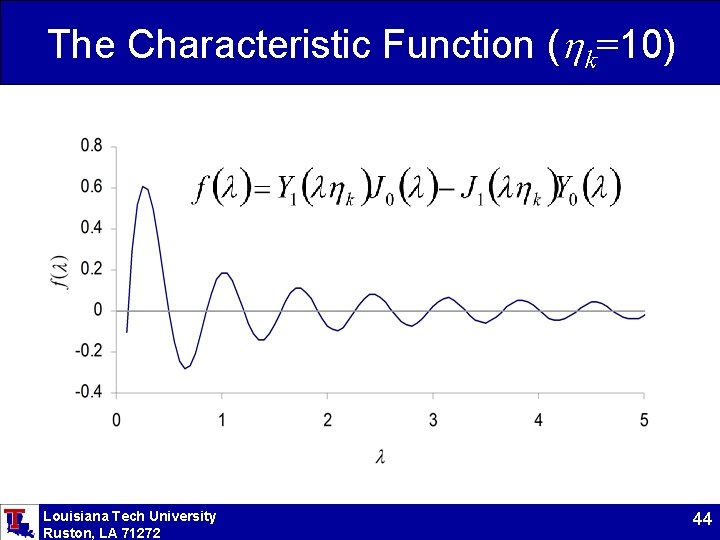 The Characteristic Function (hk=10) Louisiana Tech University Ruston, LA 71272 44 