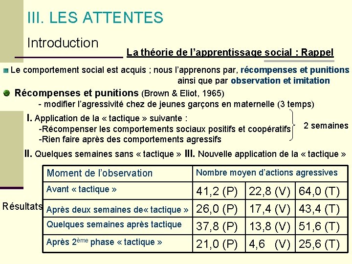 III. LES ATTENTES Introduction La théorie de l’apprentissage social : Rappel Le comportement social