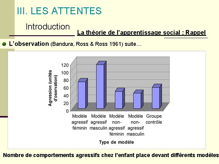 III. LES ATTENTES Introduction La théorie de l’apprentissage social : Rappel L’observation (Bandura, Ross