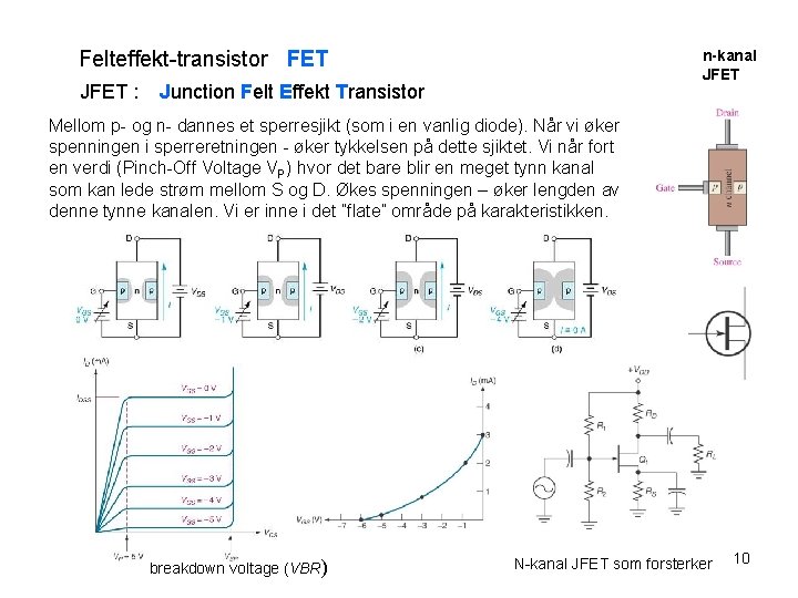 n-kanal JFET Felteffekt-transistor FET JFET : Junction Felt Effekt Transistor Mellom p- og n-