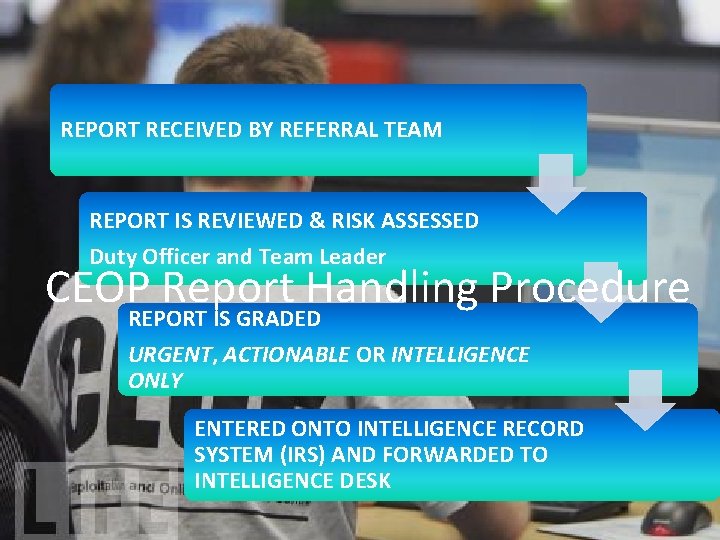 REPORT RECEIVED BY REFERRAL TEAM REPORT IS REVIEWED & RISK ASSESSED Duty Officer and