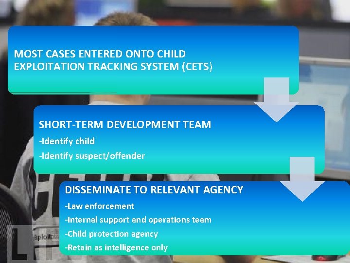 MOST CASES ENTERED ONTO CHILD EXPLOITATION TRACKING SYSTEM (CETS) SHORT-TERM DEVELOPMENT TEAM -Identify child