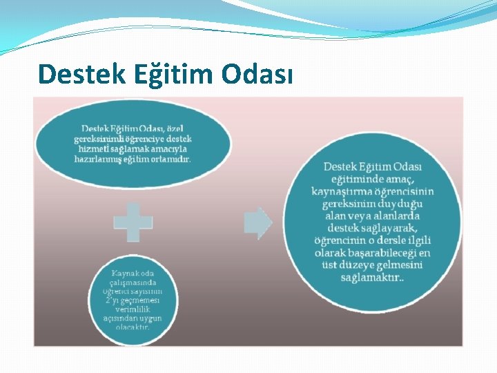 Destek Eğitim Odası 