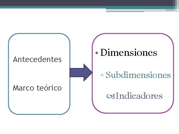 Antecedentes • Dimensiones ▫ Subdimensiones Marco teórico Indicadores 