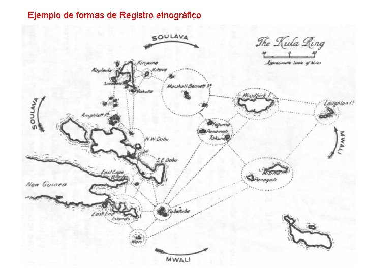 Ejemplo de formas de Registro etnográfico 