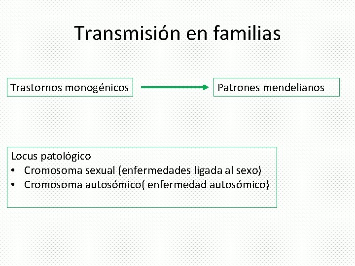 Transmisión en familias Trastornos monogénicos Patrones mendelianos Locus patológico • Cromosoma sexual (enfermedades ligada