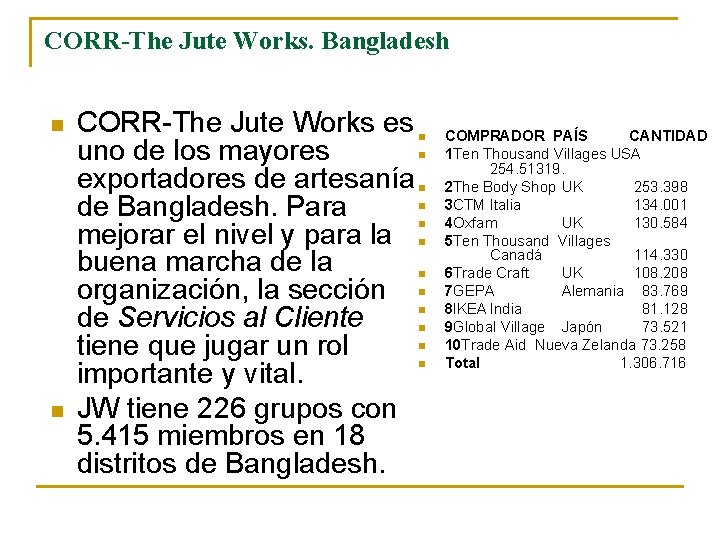 CORR-The Jute Works. Bangladesh n n CORR-The Jute Works es uno de los mayores