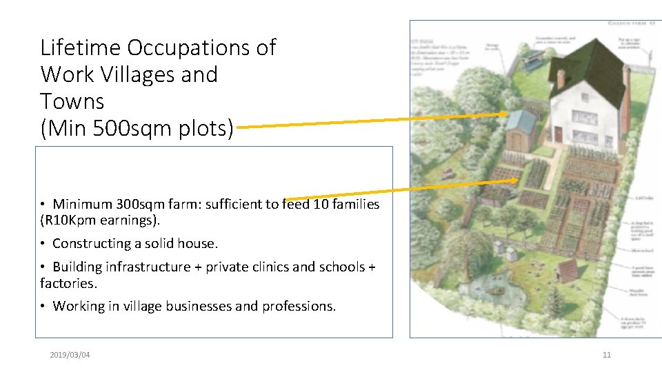 Lifetime Occupations of Work Villages and Towns (Min 500 sqm plots) • Minimum 300